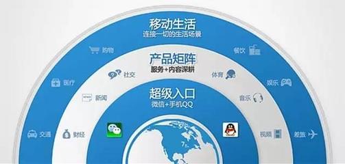 破局与变革 腾讯浏览服务如何引领移动互联网服务聚变