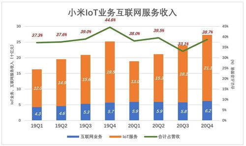 破茧成蝶 以多维视角审视小米互联网服务的核心价值