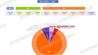 互联网行政服务解决方案 开启智慧政务新纪元